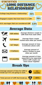 Statistics for relationships Miss Date Doctor