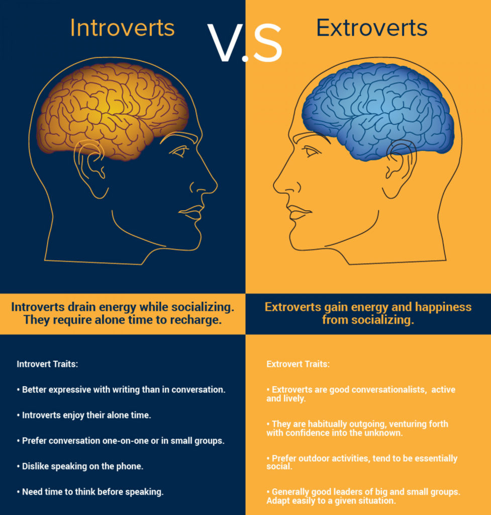 Extroverted Introvert Dating Advice