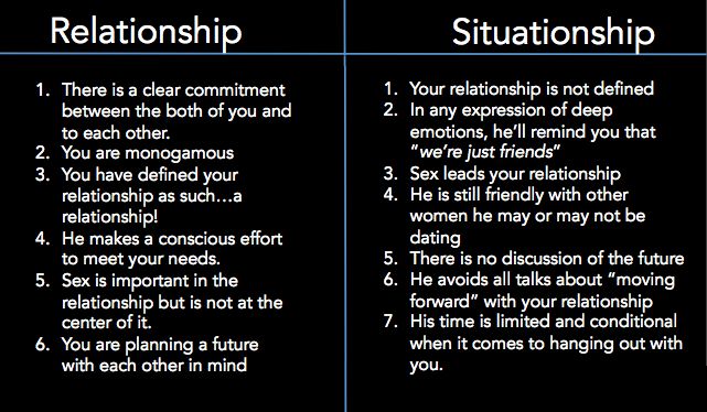 situationship vs relationship quotes