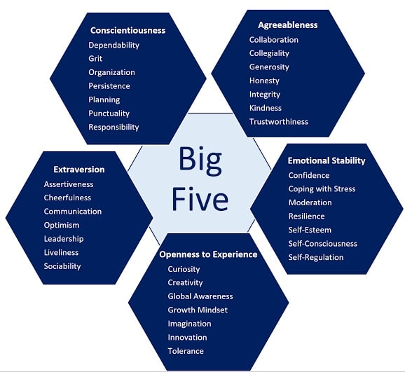 big five personality traits pdf