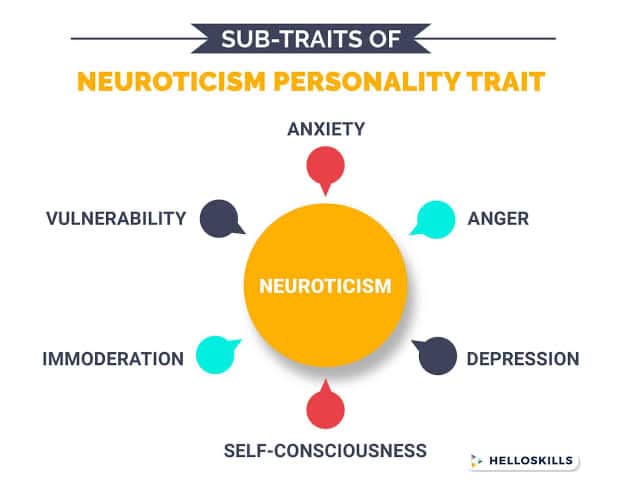 neuroticism personality trait