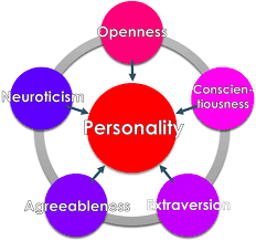 What Are The Big Personality Traits Jordan Peterson